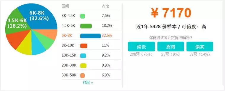【BIM】作為新職業(yè)，BIM工程師如何看待就業(yè)前景？