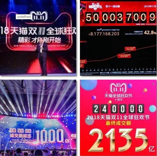 電商的學(xué)什么？前景怎么樣？