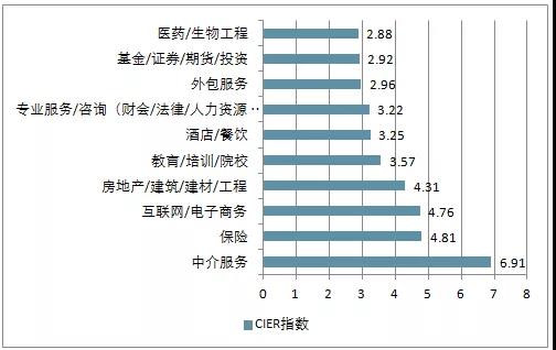 電商的學(xué)什么？前景怎么樣？