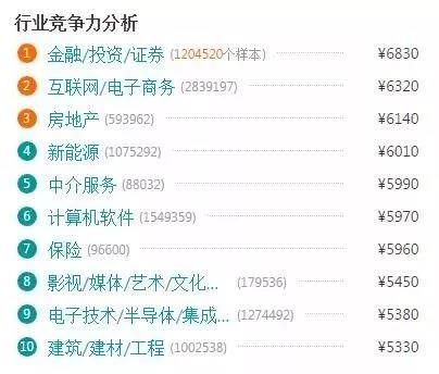 電商的學(xué)什么？前景怎么樣？