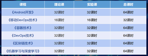<a href=http://njxh.cn target=_blank class=infotextkey>專業(yè)</a>解析|看新華學子如何在校企聯(lián)盟下就業(yè)突圍！