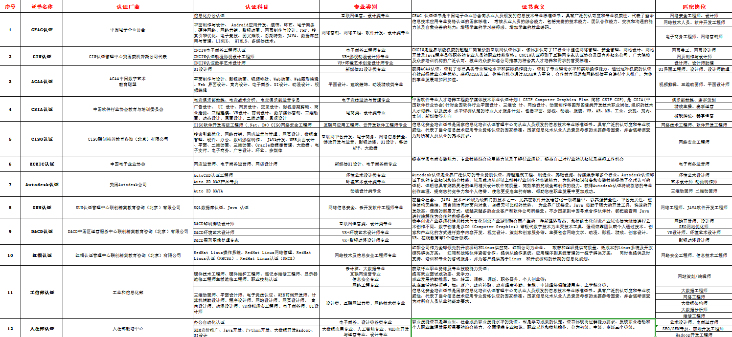 新華考證指南|學技術(shù)要不要考證？考哪些證書更有用？