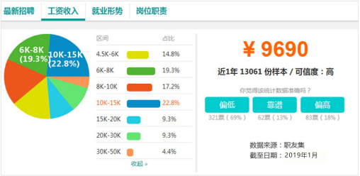 電商作為新興業(yè)態(tài)大有可為，學(xué)電商為什么來新華？