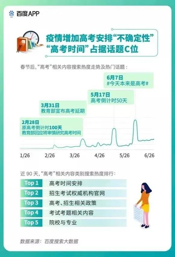 2020高考填報(bào)志愿選什么<a href=http://njxh.cn target=_blank class=infotextkey>專業(yè)</a>好？互聯(lián)網(wǎng)行業(yè)占大頭！