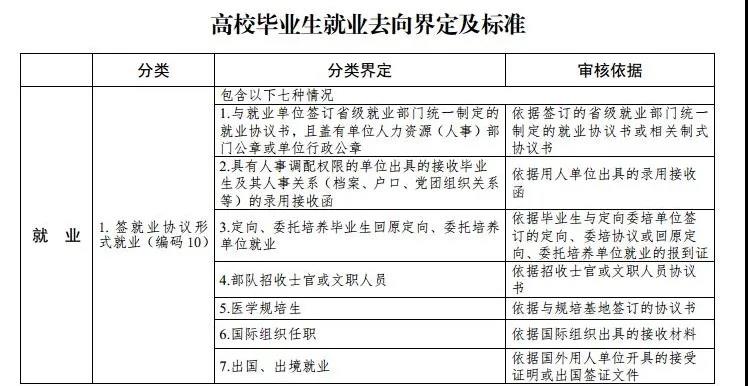 最新高校畢業(yè)生就業(yè)分類(lèi)出爐 電子競(jìng)技已列入就業(yè)！