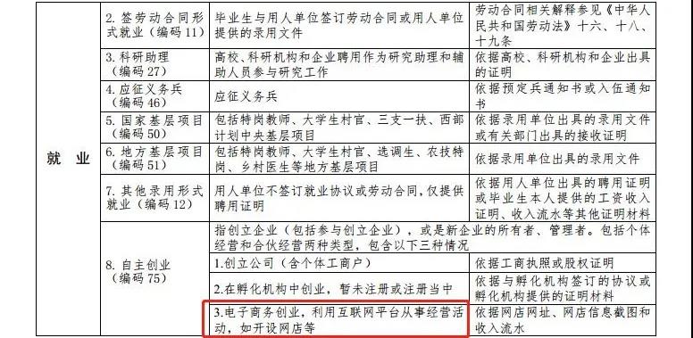 最新高校畢業(yè)生就業(yè)分類(lèi)出爐 電子競(jìng)技已列入就業(yè)！