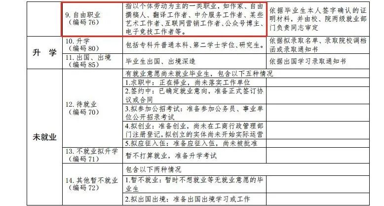 最新高校畢業(yè)生就業(yè)分類(lèi)出爐 電子競(jìng)技已列入就業(yè)！