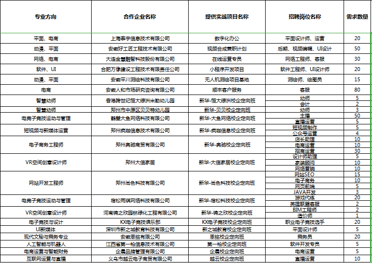 人才共建、產(chǎn)教聯(lián)盟！新華互聯(lián)網(wǎng)科技名企定制班招生補錄中！