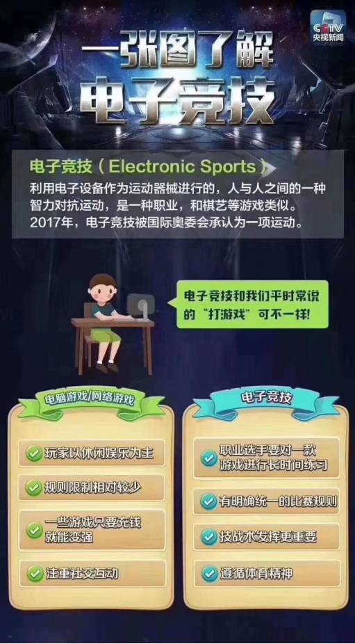 是游戲還是競技？一篇文章教你讀懂打電競與玩游戲的區(qū)別！