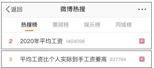 2020年平均工資出爐！這個(gè)行業(yè)最賺錢：177544元！