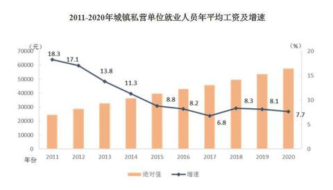 2020年平均工資出爐！這個(gè)行業(yè)最賺錢：177544元！