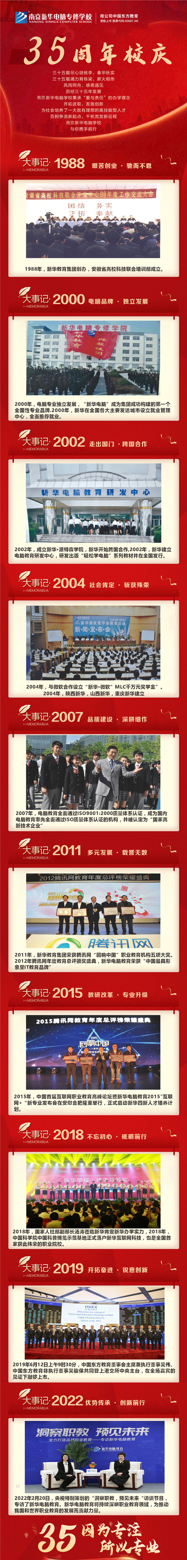 35周年慶 | 載譽前行，唱響未來，攜手奮進(jìn)新征程！